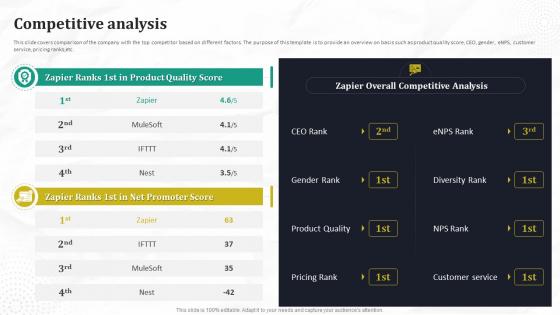 Competitive Analysis Automated Workflow Software Funding Pitch Deck For Company