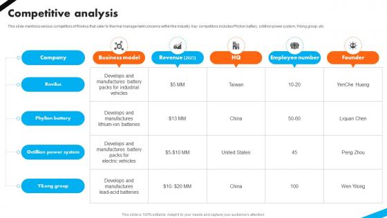 Competitive Analysis Automotive Battery Manufacturer Investor Funding Elevator Pitch Deck Competitive Analysis Automotive Battery Manufacturer Investor Funding Elevator Pitch Deck