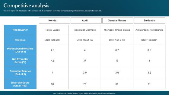 Competitive Analysis Automotive Designing Company Investor Funding Pitch Deck Themes Pdf