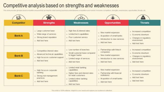 Competitive Analysis Based Marketing Plan For Boosting Client Retention In Retail Banking Themes Pdf