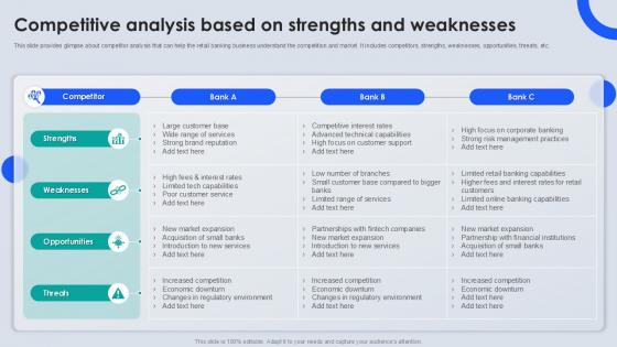 Competitive Analysis Based On Strengths And Weaknesses Competitive Analysis Based On Strengths And Weaknesses