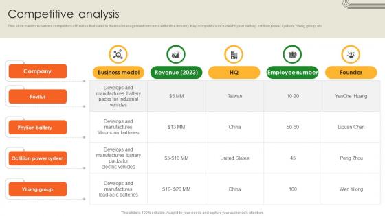 Competitive Analysis Battery Production Firm Investor Funding Elevator Pitch Deck Competitive Analysis Battery Production Firm Investor Funding Elevator Pitch Deck