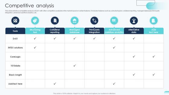 Competitive Analysis Big Data Analytics Investor Funding Elevator Pitch Deck Competitive Analysis Big Data Analytics Investor Funding Elevator Pitch Deck