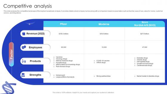 Competitive Analysis Biotech Firm Pitch Deck