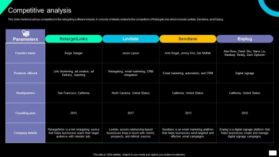 Competitive Analysis Brand Exposure And Lead Generation Software Investment Diagrams Pdf