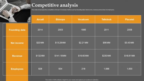 Competitive Analysis Business Communication Improvement Platform Investor Clipart Pdf