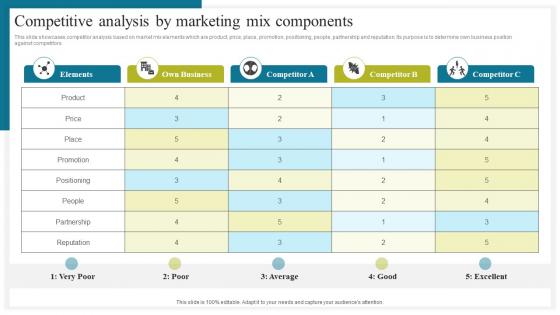 Competitive Analysis By How To Conduct Competitive Assessment Information Pdf