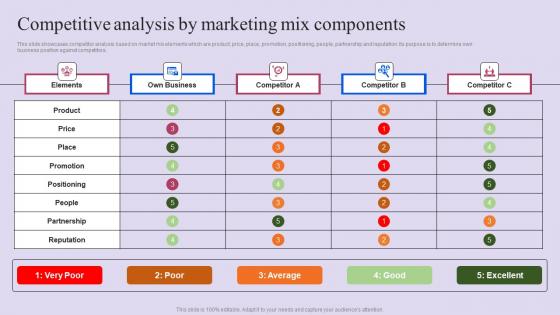 Competitive Analysis By Marketing Competitive Business Comparative Analysis Ppt Styles Summary Pdf