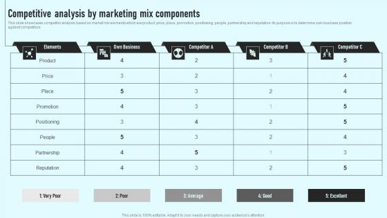 Competitive Analysis By Marketing Mix Components Comprehensive Guide Guidelines Pdf Competitive Analysis By Marketing Mix Components Comprehensive Guide Guidelines Pdf