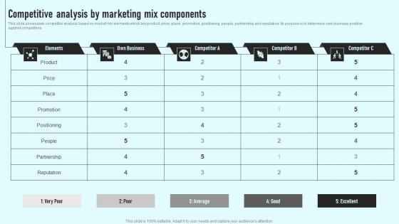 Competitive Analysis By Marketing Mix Components Comprehensive Guide Guidelines Pdf