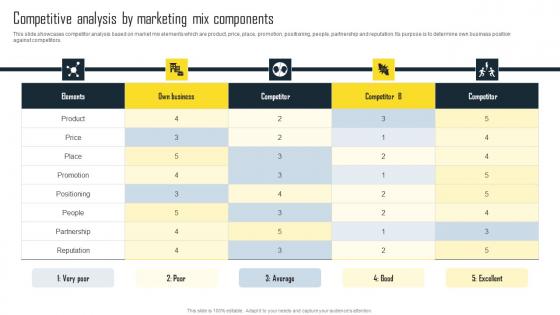 Competitive Analysis By Marketing Mix Efficient Plan For Conducting Competitor Formats Pdf
