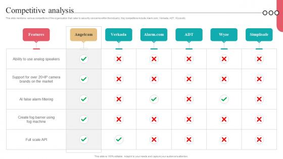 Competitive Analysis Camera Management Platform Investor Funding Elevator Pitch Deck Competitive Analysis Camera Management Platform Investor Funding Elevator Pitch Deck