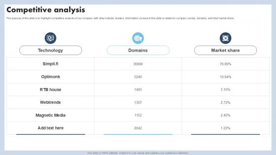 Competitive Analysis Capital Raising Pitch Deck For Advertising Services PPT Presentation