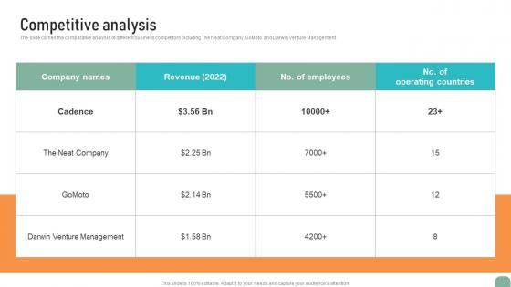 Competitive Analysis Circuit Designing Company Investor Fund Raising Pitch Deck Slides Pdf