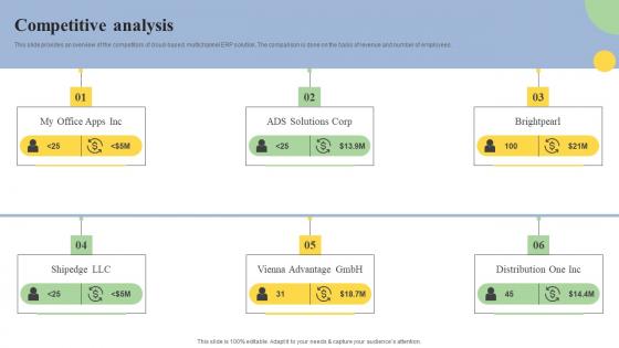 Competitive Analysis Cloud Based ERP Software Investor Financing Elevator Pitch Deck Background Pdf Competitive Analysis Cloud Based ERP Software Investor Financing Elevator Pitch Deck Background Pdf