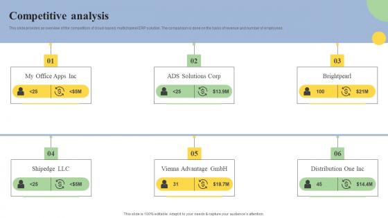 Competitive Analysis Cloud Based ERP Software Investor Financing Elevator Pitch Deck Background Pdf