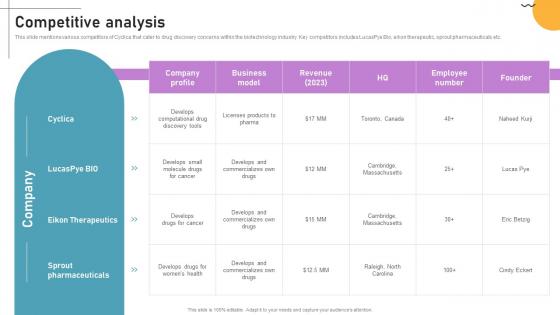 Competitive Analysis Cloud Based Predictive Analytics Software Pitch Deck