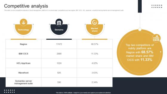 Competitive Analysis Cloud Monitoring And Management Pitch Deck Competitive Analysis Cloud Monitoring And Management Pitch Deck