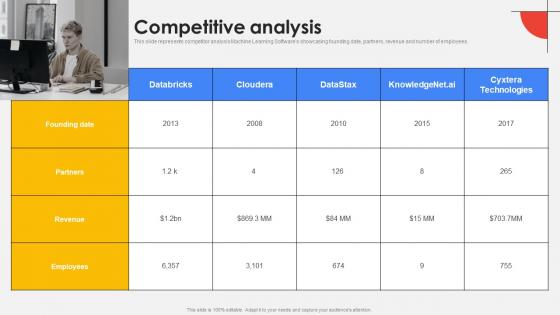 Competitive Analysis Cloud Platform Provider Investor Funding Elevator Introduction Pdf