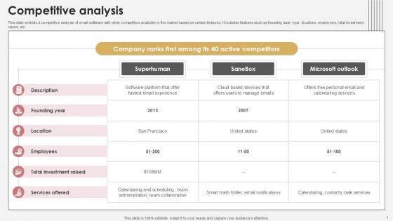 Competitive Analysis Communication Tech Company Pitch Deck PPT PowerPoint Competitive Analysis Communication Tech Company Pitch Deck PPT PowerPoint