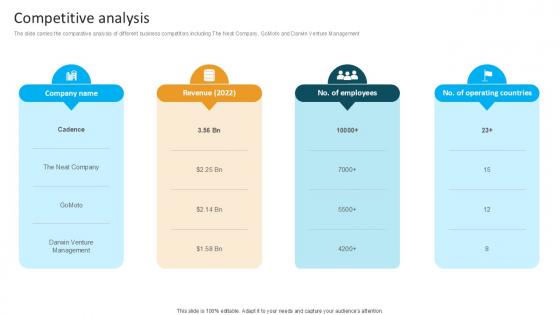 Competitive Analysis Computational Software Company Investor Funding Ppt Presentation