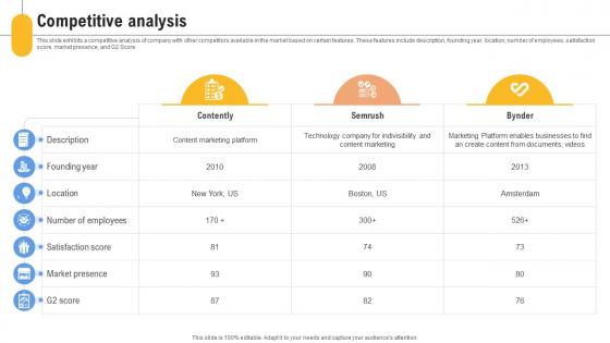 Competitive Analysis Content Management Platform Investor Funding Elevator Pitch Deck