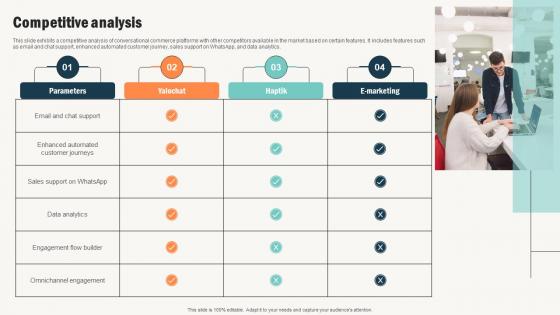 Competitive Analysis Conversational Commerce Platform Investor
