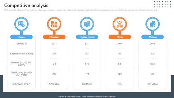 Competitive Analysis Data Management Company Investor Funding Pitch Deck Competitive Analysis Data Management Company Investor Funding Pitch Deck