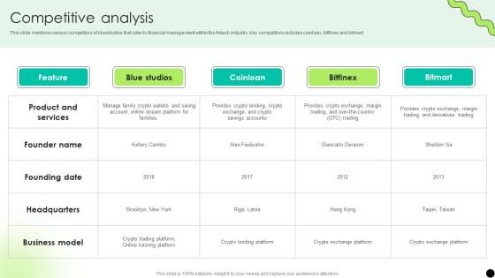 Competitive Analysis Digital Payment Platform Pitch Deck Competitive Analysis Digital Payment Platform Pitch Deck