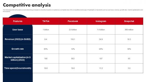 Competitive Analysis E Media Platform Investor Fund Raising Background PDF