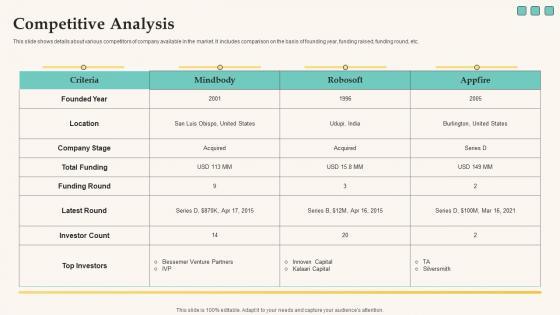 Competitive Analysis Elevator Pitch Deck For Funding Tech Company Background Pdf Competitive Analysis Elevator Pitch Deck For Funding Tech Company Background Pdf