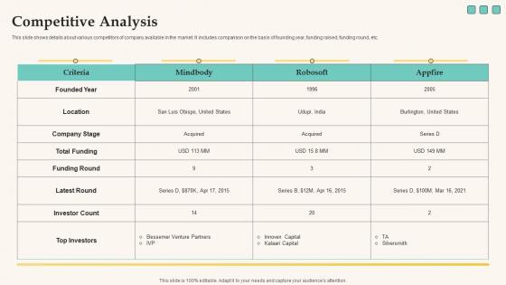 Competitive Analysis Elevator Pitch Deck For Funding Tech Company Background Pdf