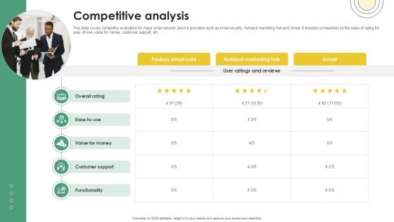 Competitive Analysis Email And Data Protection Platform Capital Funding Pitch Deck PPT Example Competitive Analysis Email And Data Protection Platform Capital Funding Pitch Deck PPT Example