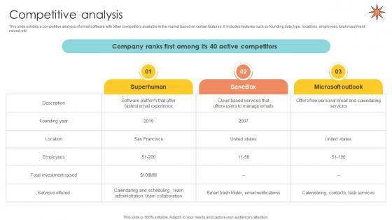 Competitive Analysis Email Management Technology Pitch Deck