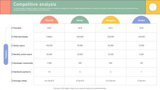 Competitive Analysis Enterprise Software Application Investor Funding Elevator Pitch Deck Competitive Analysis Enterprise Software Application Investor Funding Elevator Pitch Deck