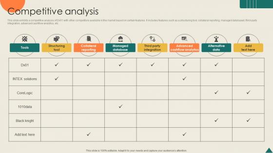 Competitive Analysis Financial Analytics Platform Investor Elevator Pitch Deck