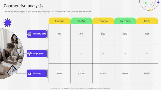 Competitive Analysis Financial Services Provider Investor Funding Elevator Pitch Deck