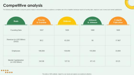 Competitive Analysis FMCG Products Investor Funding Ppt Example Competitive Analysis FMCG Products Investor Funding Ppt Example