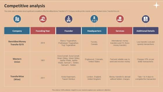 Competitive Analysis Foreign Exchange Company Investor Funding Elevator Pitch Deck Competitive Analysis Foreign Exchange Company Investor Funding Elevator Pitch Deck
