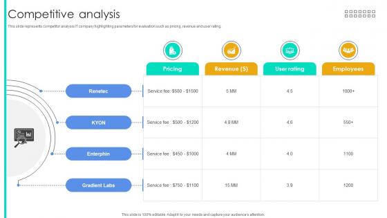 Competitive Analysis Function User Interface Service Investor Funding Elevator Pitch Deck Competitive Analysis Function User Interface Service Investor Funding Elevator Pitch Deck