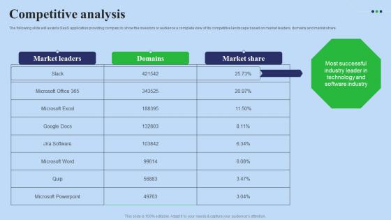 Competitive Analysis Fundraising Pitch Deck For Digital Software Company Structure Pdf