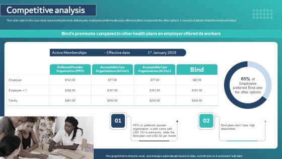 Competitive Analysis Healthcare Insurance App Capital Raising Pitch Deck Diagrams Pdf