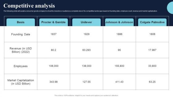 Competitive Analysis Healthcare Product Company Fund Raising Pitch Deck Portrait Pdf Competitive Analysis Healthcare Product Company Fund Raising Pitch Deck Portrait Pdf