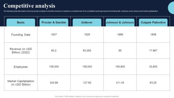 Competitive Analysis Healthcare Product Company Fund Raising Pitch Deck Portrait Pdf