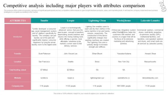 Competitive Analysis Including Fresh Laundry Service Business Plan Go To Market Strategy Mockup Pdf