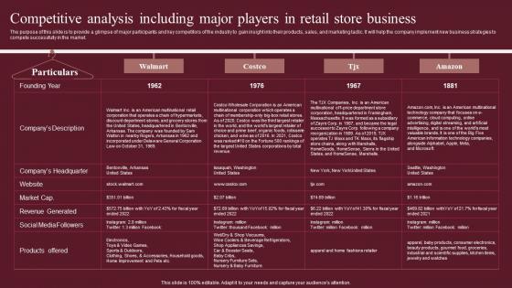 Competitive Analysis Including Major Players In Retail Fashion Business Plan Microsoft Pdf