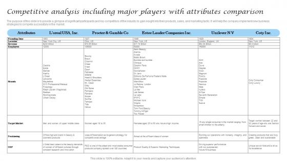 Competitive Analysis Including Major Players With Cosmetic Industry Business Microsoft Pdf