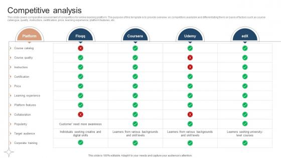 Competitive Analysis Investor Funding Elevator Pitch Deck For Online Learning Platform