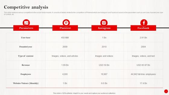 Competitive Analysis Investor Funding Pitch Deck For Pinterests Expansion Structure Pdf