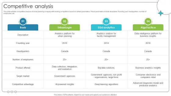 Competitive Analysis Investor Oriented Urbanlogiq Fundraising Deck Competitive Analysis Investor Oriented Urbanlogiq Fundraising Deck